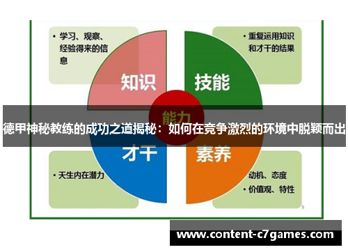 德甲神秘教练的成功之道揭秘：如何在竞争激烈的环境中脱颖而出