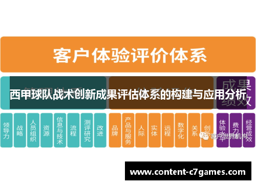 西甲球队战术创新成果评估体系的构建与应用分析