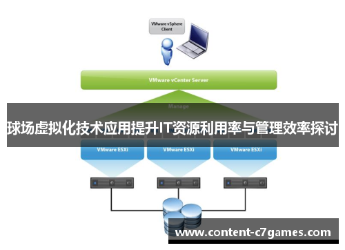 球场虚拟化技术应用提升IT资源利用率与管理效率探讨