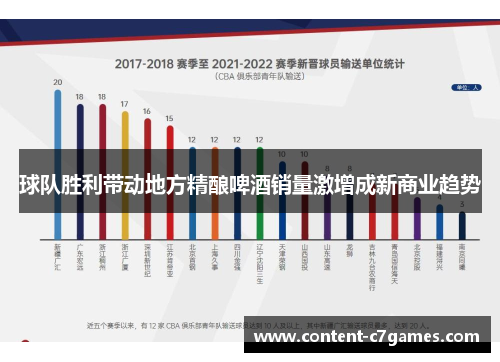 球队胜利带动地方精酿啤酒销量激增成新商业趋势