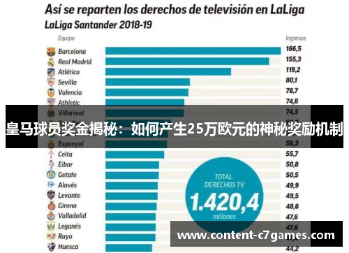 皇马球员奖金揭秘：如何产生25万欧元的神秘奖励机制