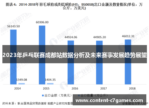 2023年乒乓联赛成都站数据分析及未来赛事发展趋势展望