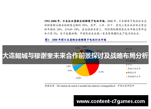 大连鲲城与穆谢奎未来合作前景探讨及战略布局分析
