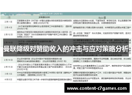 曼联降级对赞助收入的冲击与应对策略分析