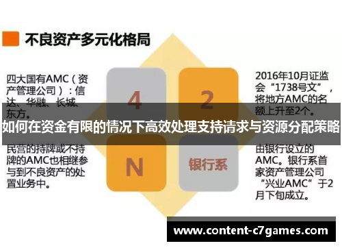 如何在资金有限的情况下高效处理支持请求与资源分配策略