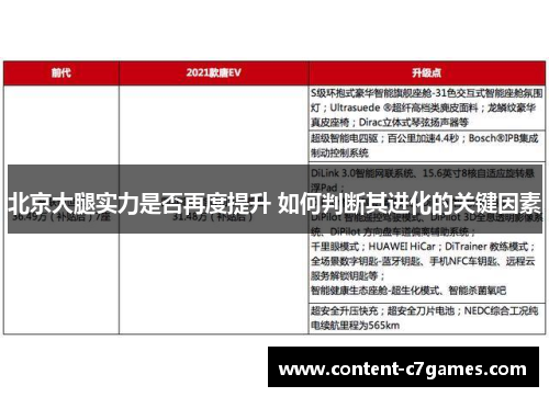 北京大腿实力是否再度提升 如何判断其进化的关键因素