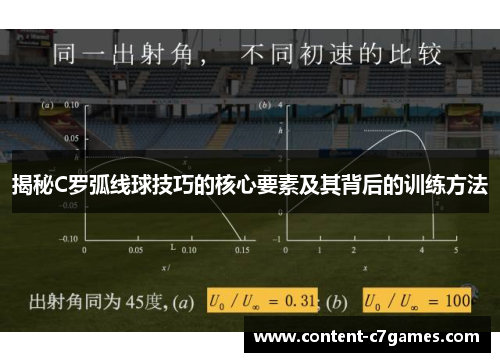 揭秘C罗弧线球技巧的核心要素及其背后的训练方法