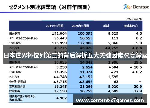 日本世界杯位列第二的背后解析五大关键因素深度解读
