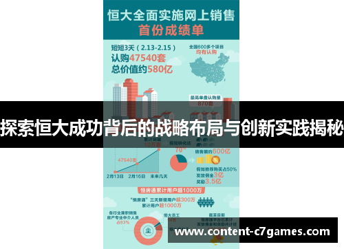 探索恒大成功背后的战略布局与创新实践揭秘
