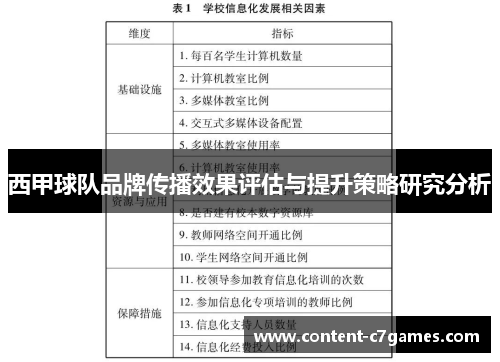 西甲球队品牌传播效果评估与提升策略研究分析