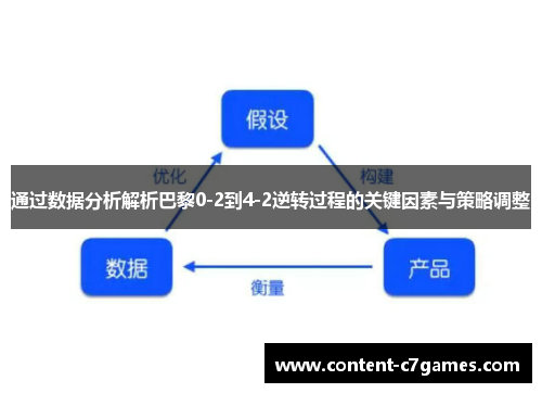通过数据分析解析巴黎0-2到4-2逆转过程的关键因素与策略调整
