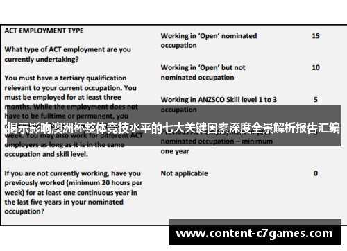 揭示影响澳洲杯整体竞技水平的七大关键因素深度全景解析报告汇编 揭示影响澳洲杯整体竞技水平的七大关键因素深度全景解析报告汇编