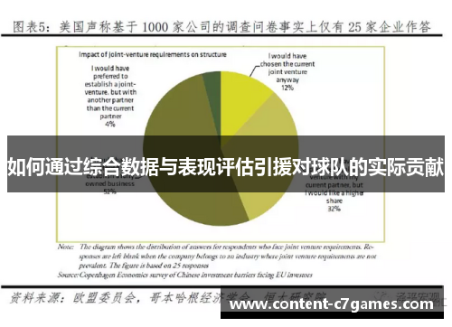 如何通过综合数据与表现评估引援对球队的实际贡献